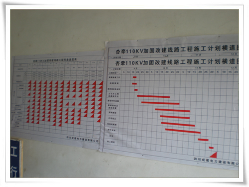 贵州杏山变至白秧牵引变110KV线路加固刷新工程完工