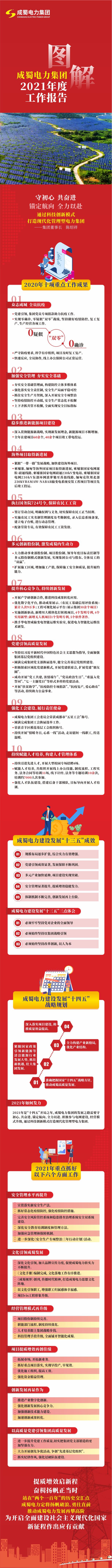 一图读懂南宫NG28电力2021年度事情报告