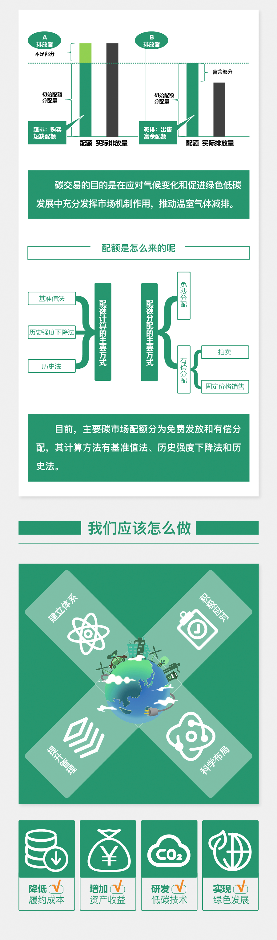 图解碳市。ㄕ策篇）