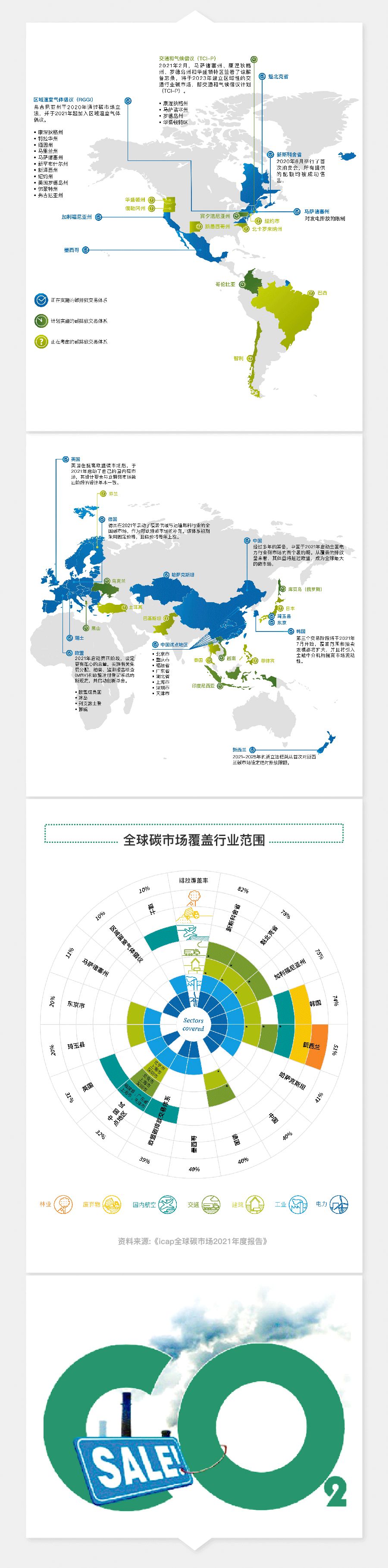 图解碳市。ㄕ策篇）