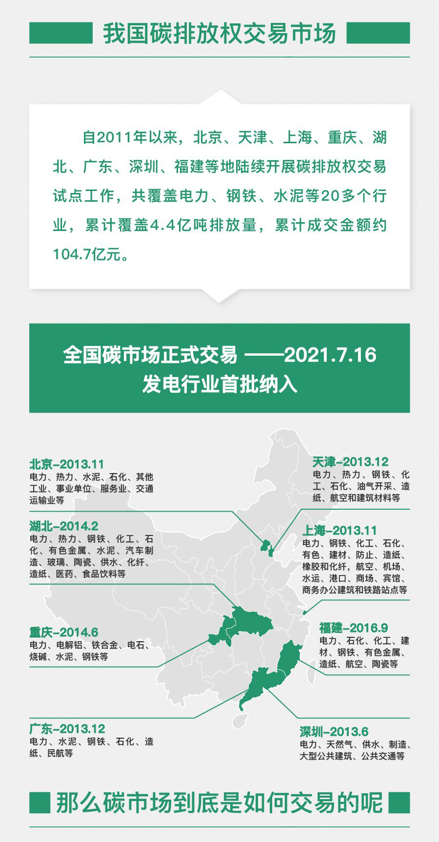 图解碳市。ㄕ策篇）