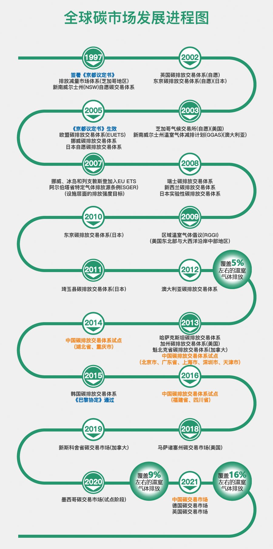 图解碳市。ㄕ策篇）