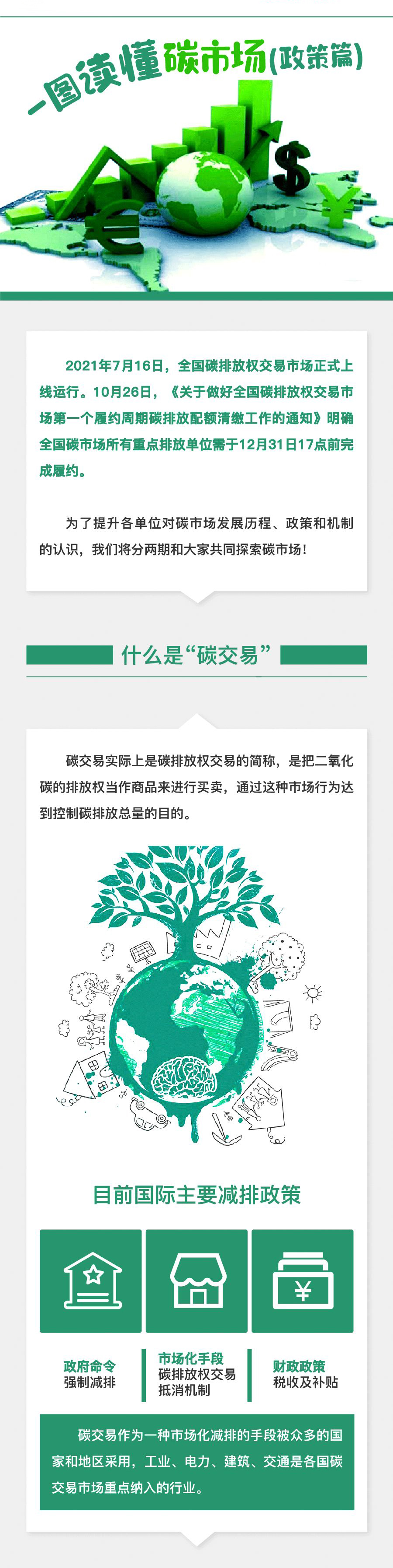 图解碳市。ㄕ策篇）