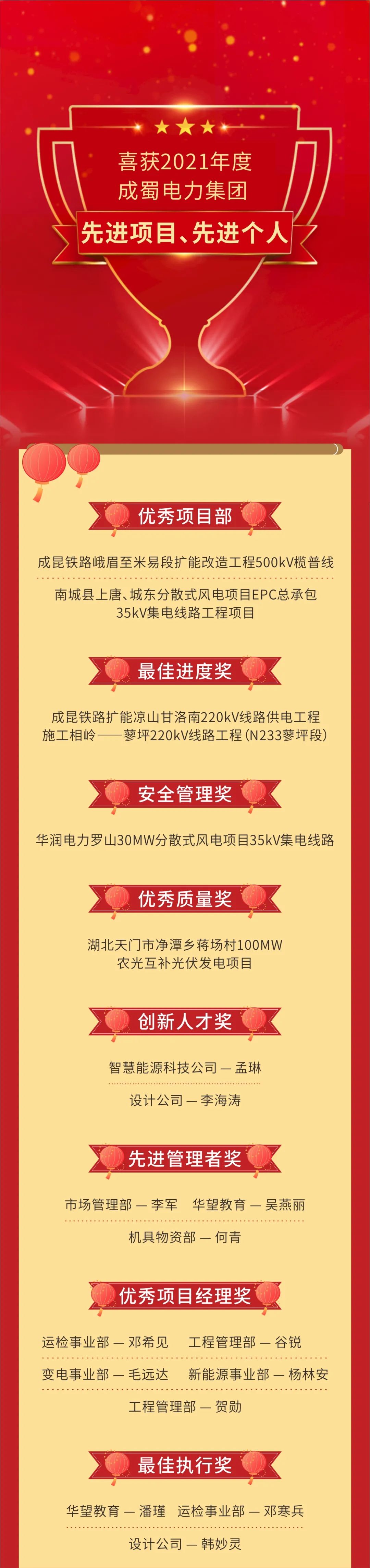 【立异谋突破 聚力赢未来】南宫NG28电力集团2022年新春团拜会盛大举行