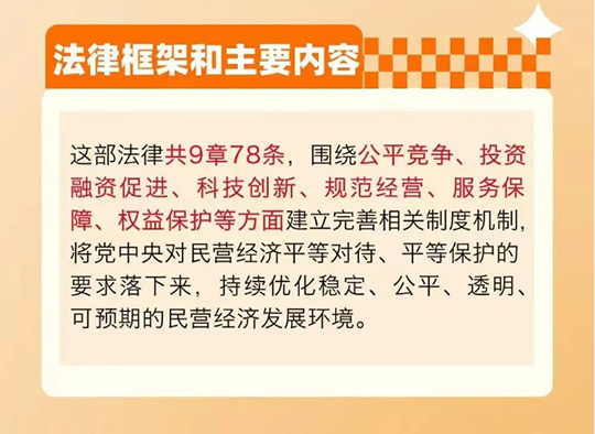 《民营经济增进法》亮点解读